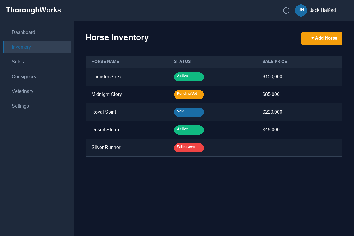 ThoroughWorks Dashboard - Complete Sales Management Platform